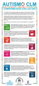 ODS alineamiento estrategia regional