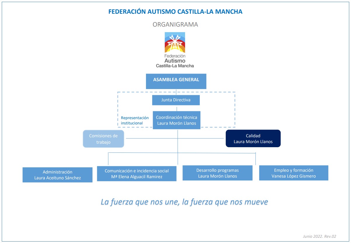 Organigrama