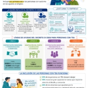 Contrata a personas con autismo A4