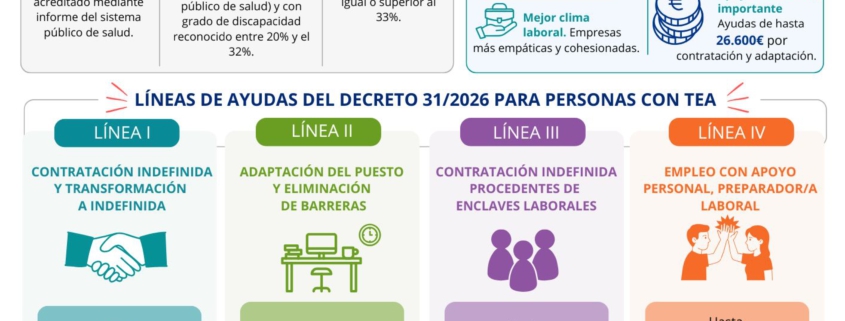 Contrata a personas con autismo A4