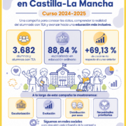 educacion