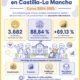 educacion