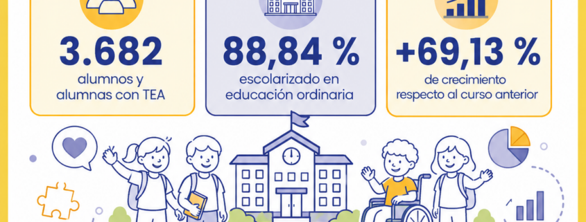 educacion